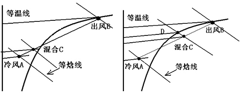 冷卻塔白煙白霧產生原因分析